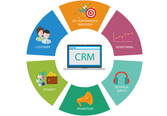 Sales CRM Development Services Karachi Hyderabad