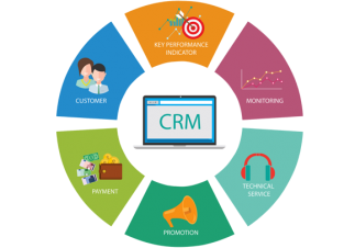 Sales CRM Developmen in karachi hyderabadt